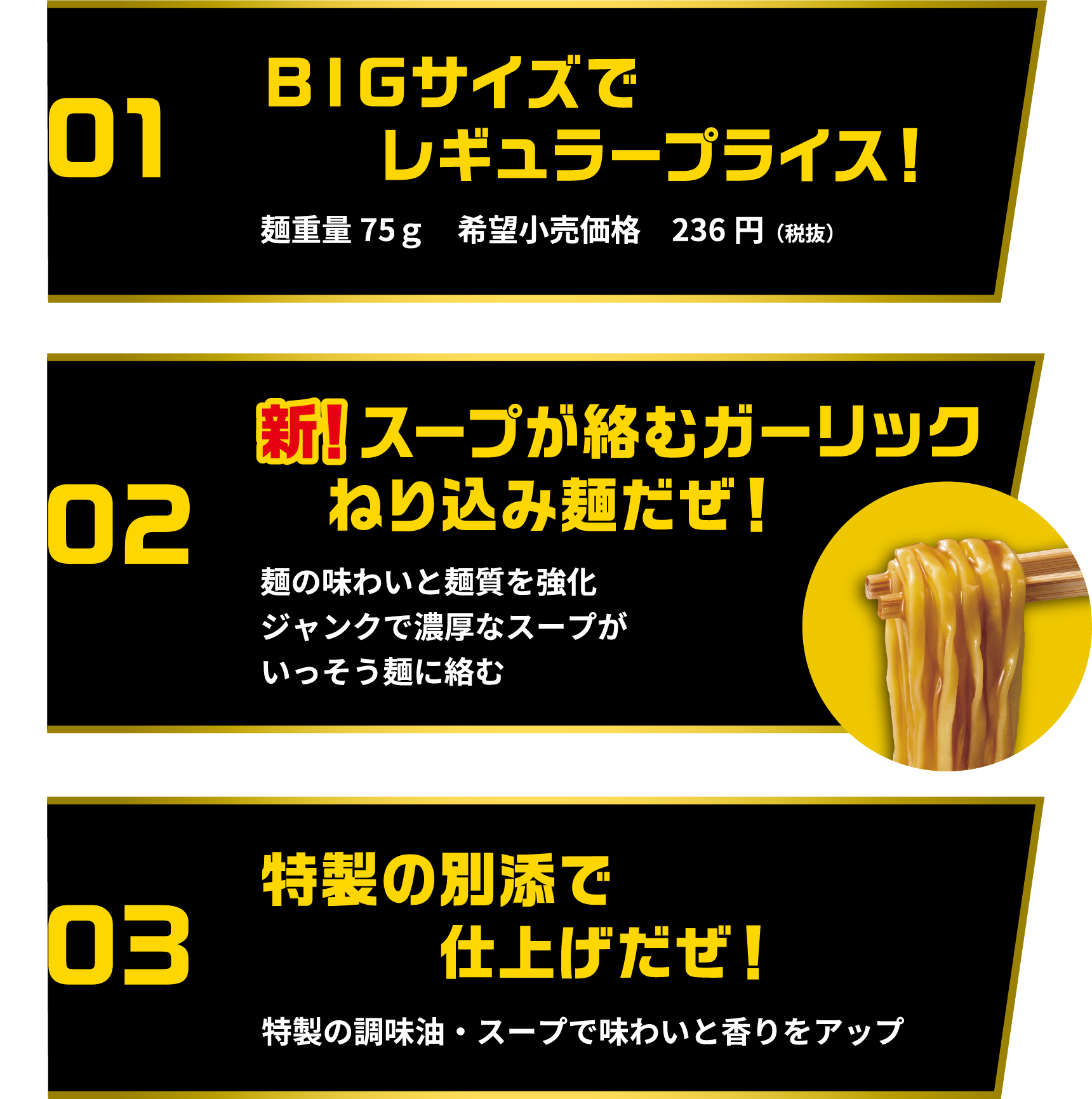 [01]ＢＩＧサイズでレギュラープライス！麺重量75ｇ希望小売価格236円(税別) [02]新！スープが絡むガーリックねり込み麺だぜ！麺の味わいと麺質を強化ジャンクで濃厚なスープがいっそう麺に絡む [03]特製の別添で仕上げだぜ！特製の調味油・スープで味わいと香りをアップ