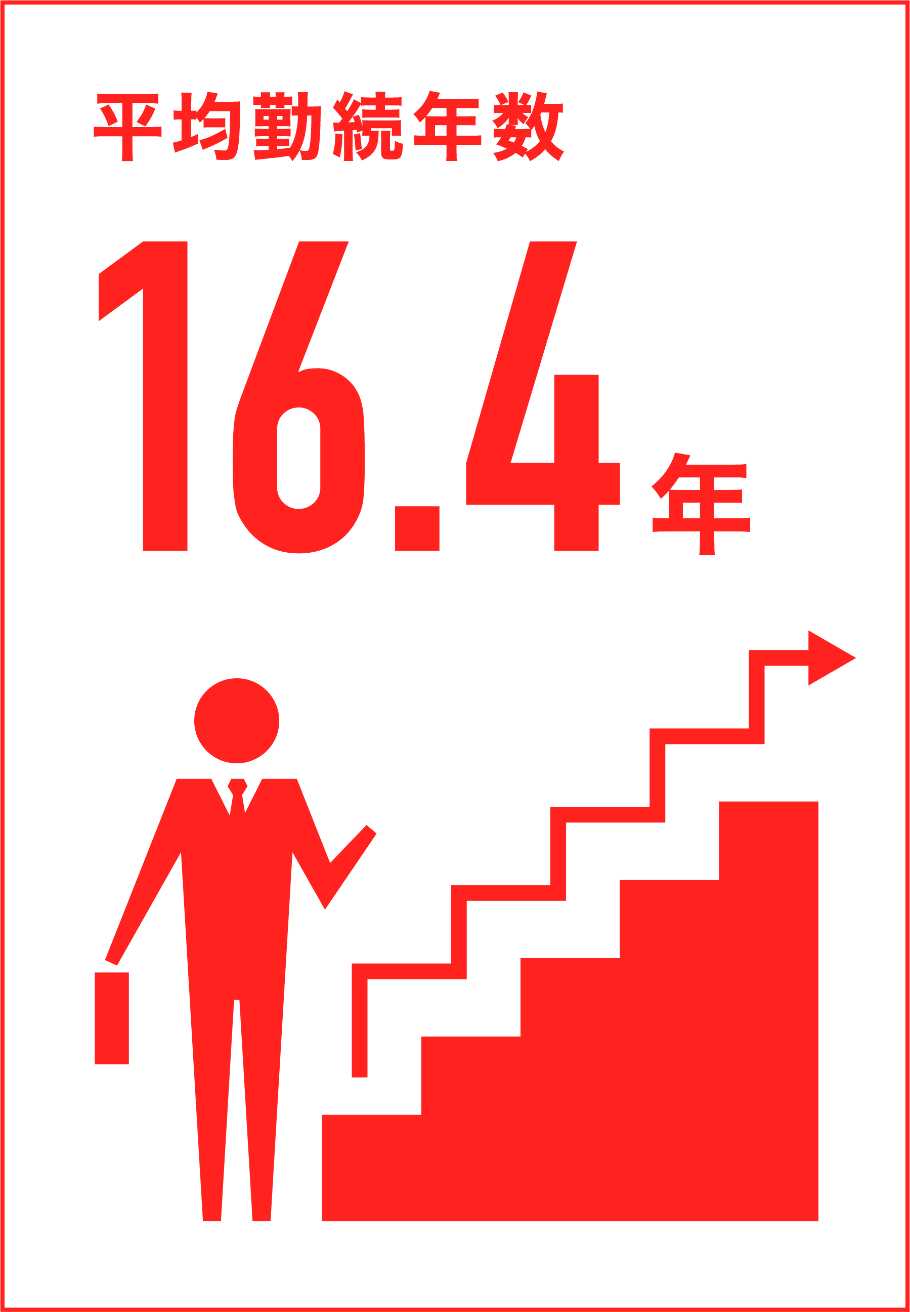 平均勤続年数16.4年