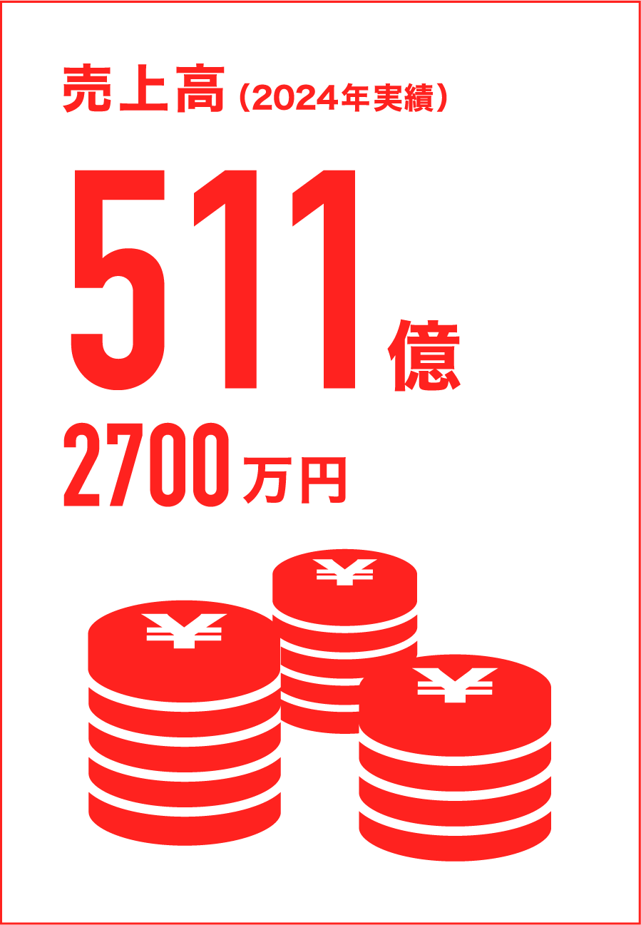 売上高　2023年実績　511億2700万円