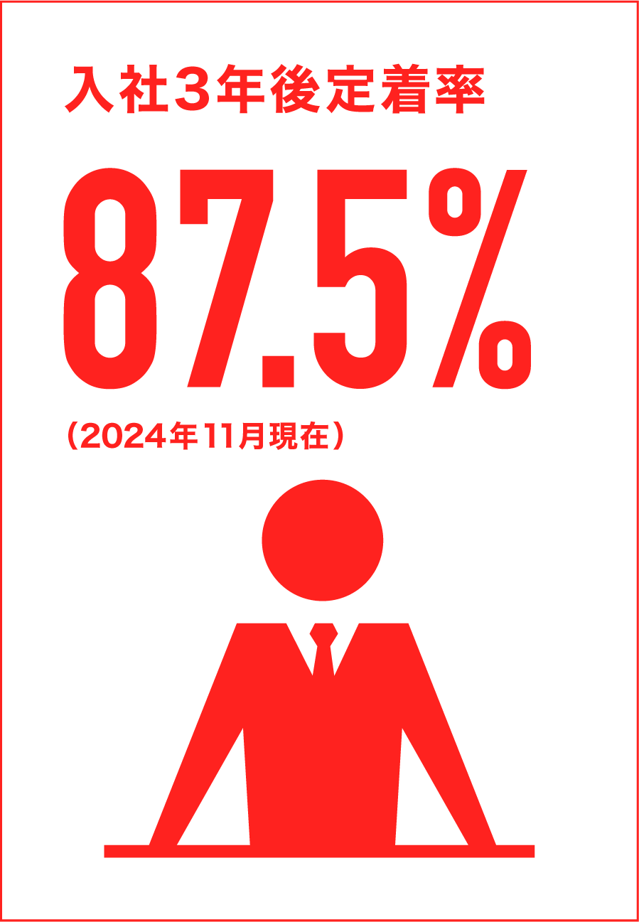 入社3年後定着率87.5%（2025年11月現在）