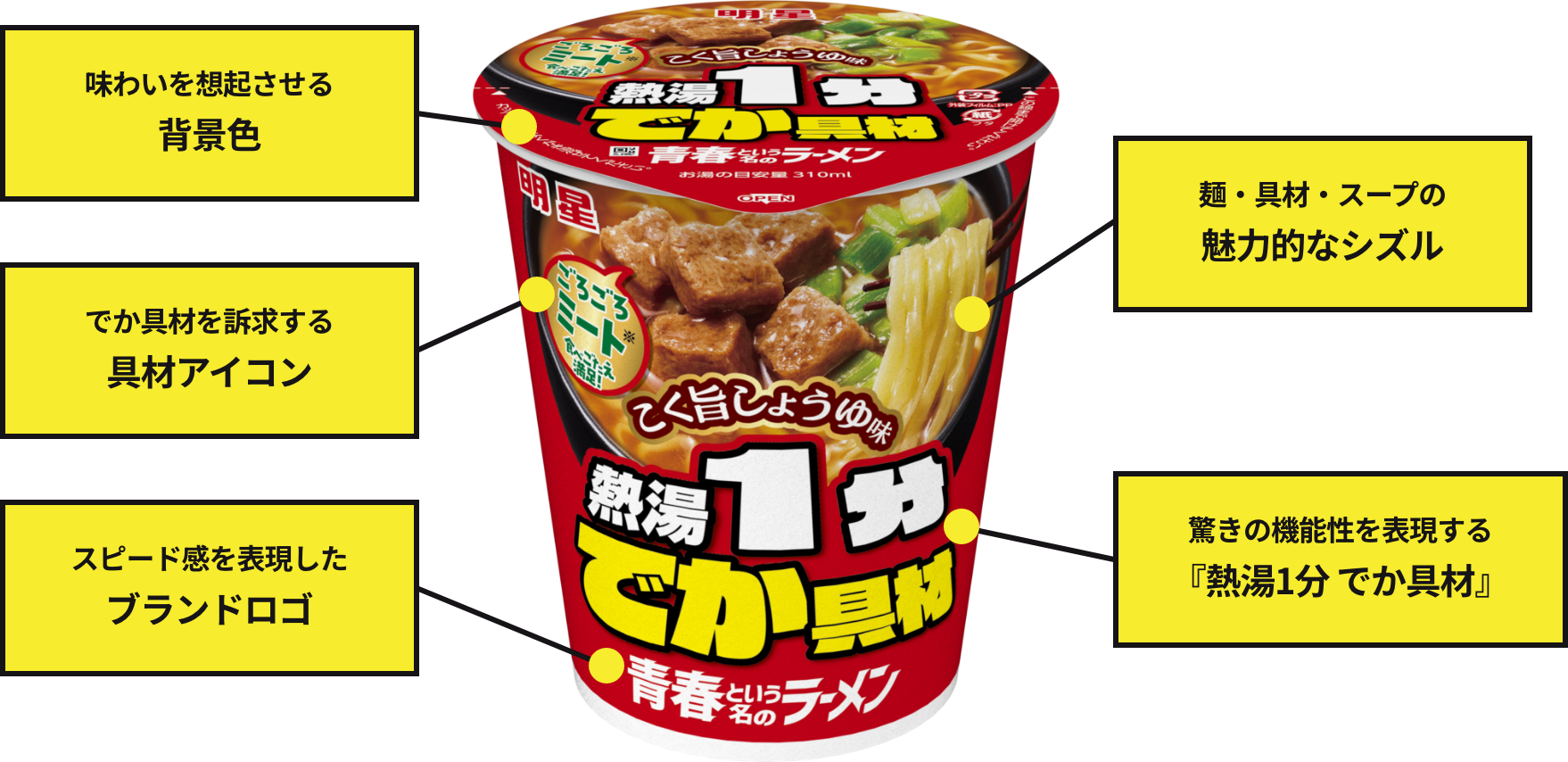 味わいを想起させる背景色でか具材を訴求する具材アイコンスピード感を表現したブランドロゴ麺・具材・スープの魅力的なシズル驚きの機能性を表現する『熱湯1分 でか具材』