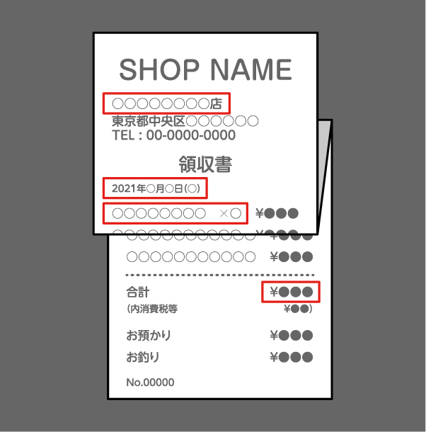 レシートが長い場合は該当部分以外を折り曲げて撮影してください